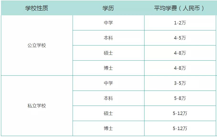 亚洲欧洲留学哪个国家性价比最高,亚洲留学去哪个国家性价比高