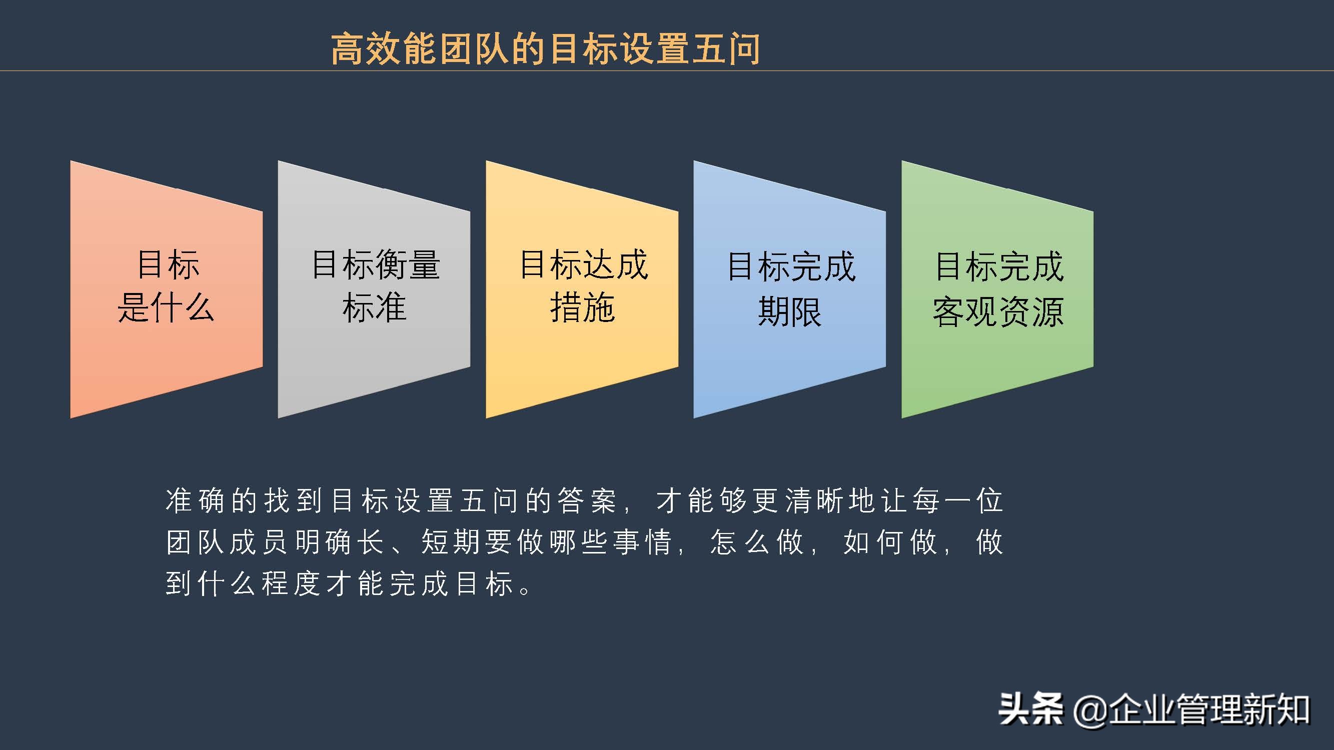 团队目标管理的方法,如何进行团队目标管理
