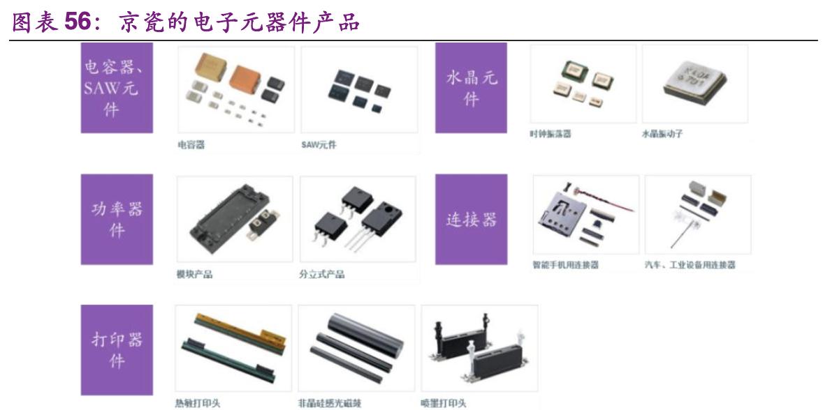 「公司深度」京瓷：电子陶瓷之王，打造陶瓷产品之国