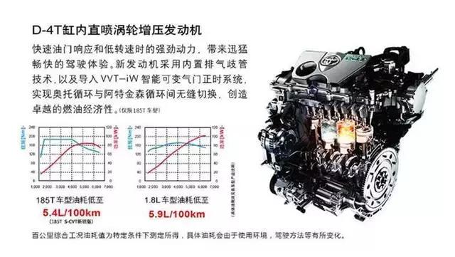 发动机1.2t和1.6l区别,1.2t发动机制造成本比1.6l的还高