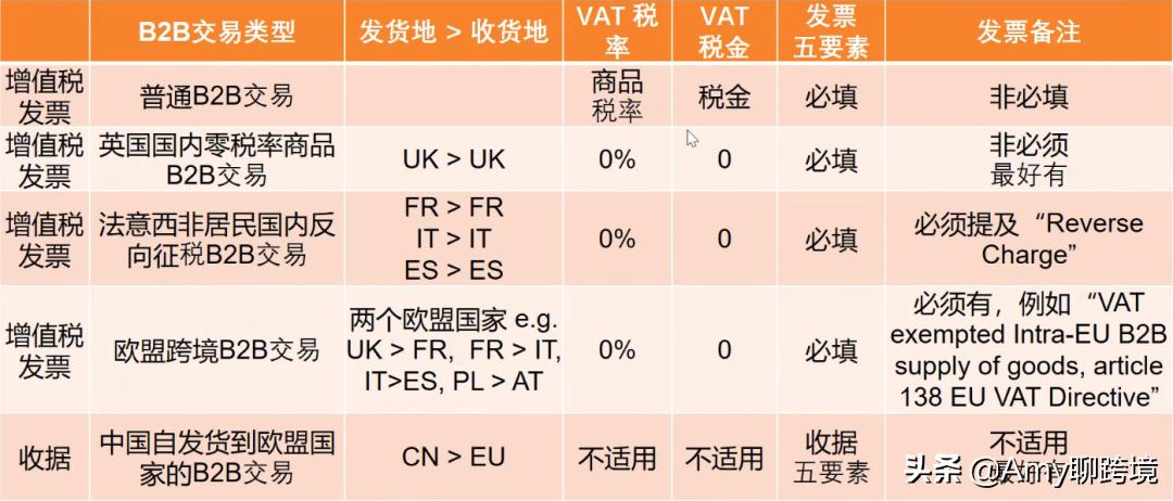 亚马逊欧洲站点上传发票,亚马逊税务登记账单