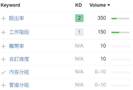 google关键词排名查询,谷歌关键词搜索排名
