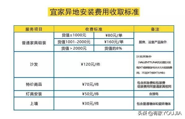 宜家购物指南怎么买便宜,宜家家居全套整理