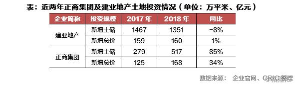 正商与建业,正商物业和建业物业对比