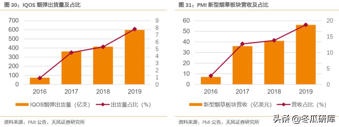 00336华宝国际,华宝香精香料产品前景