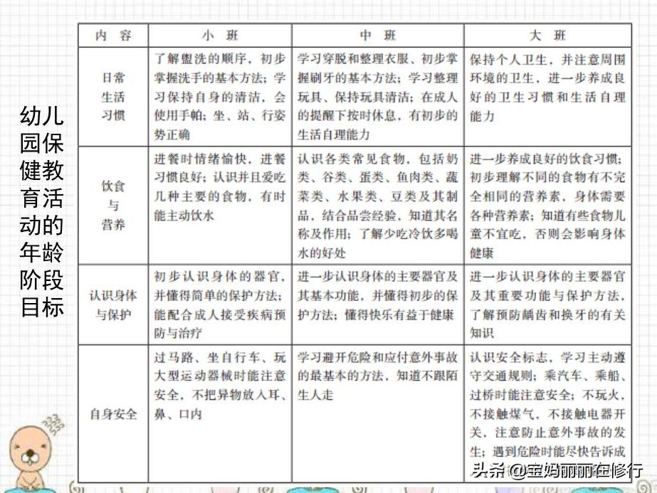 你家宝宝选好幼儿园了吗,如何正确选择好的幼儿园