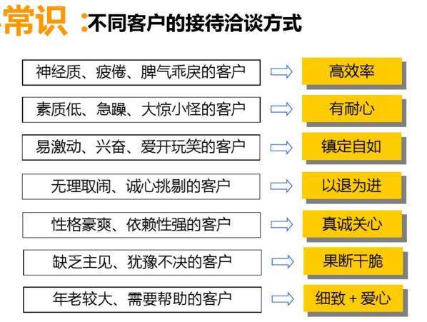 万科置业顾问体系培训课件
