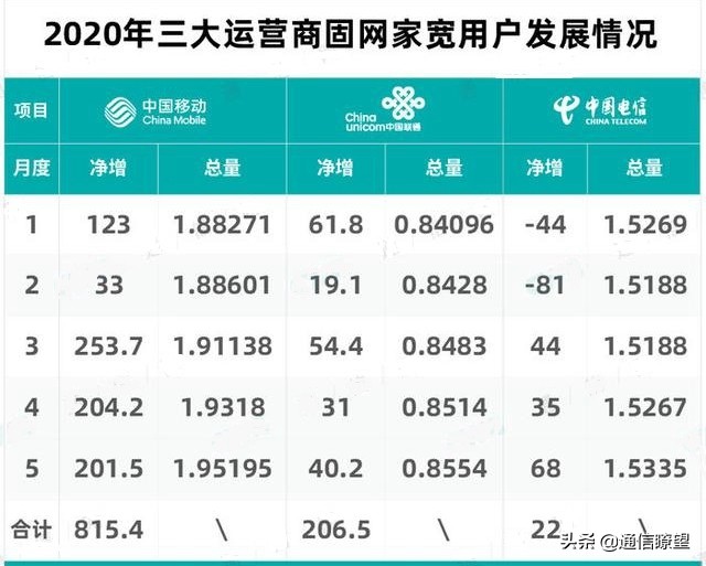 长城宽带1200元6年,长城宽带卖了吗