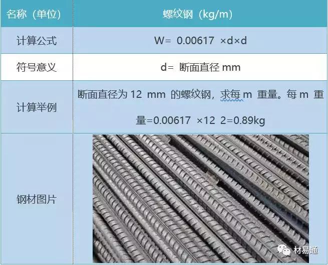圆钢材重量计算公式,钢材成本价计算公式