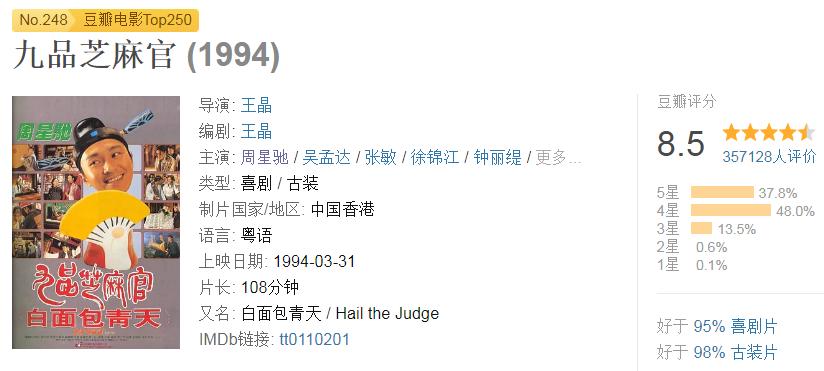 26年后，周星驰此片终于杀入了“豆瓣250”！