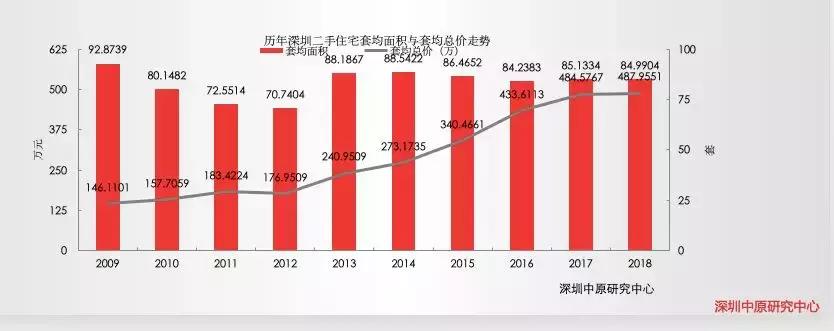 布吉房价跌了多少,深圳后海房价未来10年发展趋势
