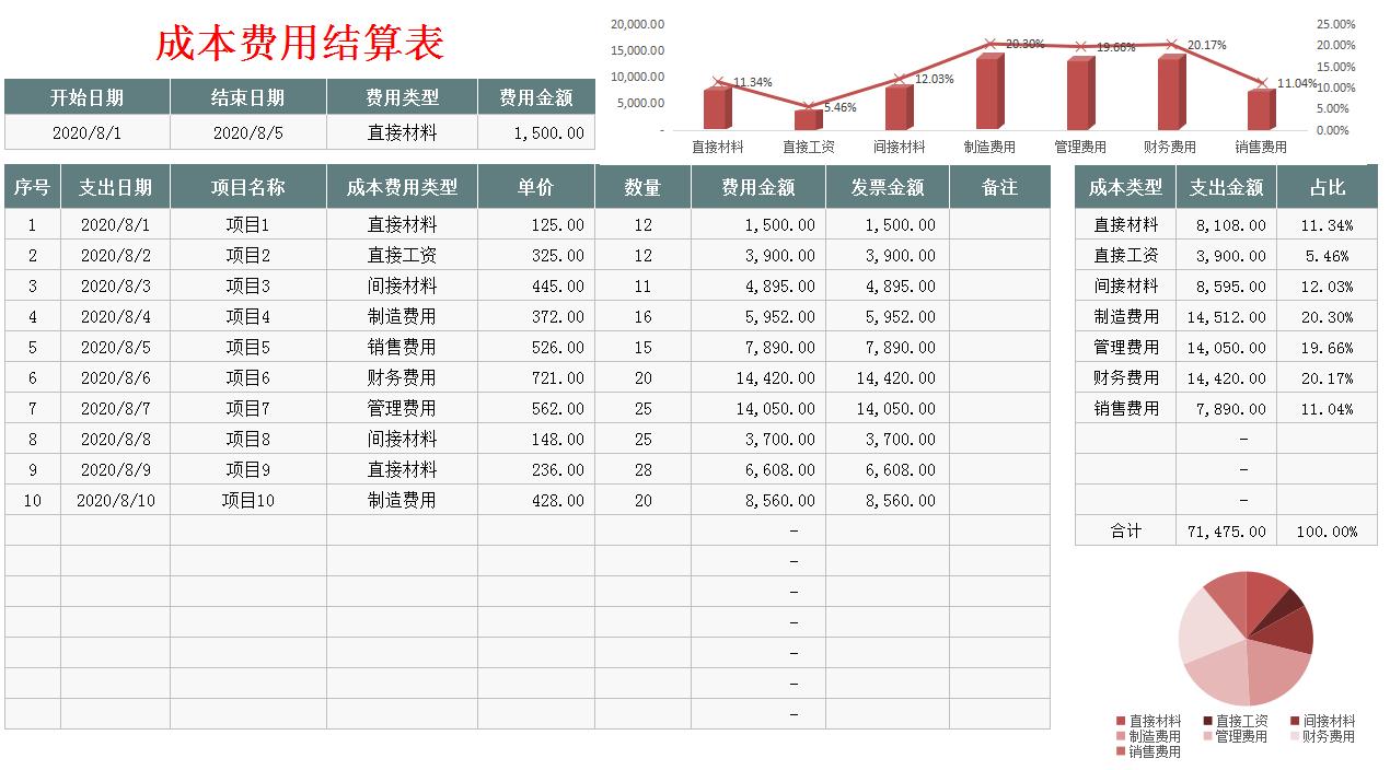 成本核算表格制作教程,每日固定成本核算表格怎么做