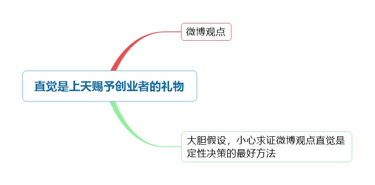 创业36条军规,创业成功的36条铁律感悟