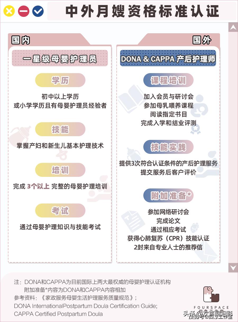 月嫂月入过万不是梦,月嫂怎么月薪过万掌握技能