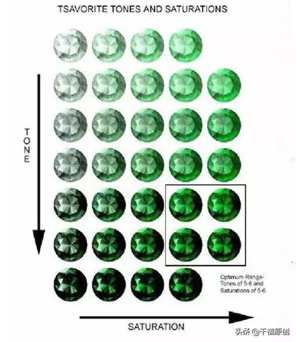 年纪小本领大!堪称#祖母绿#的“劲敌”,到底有啥过人之处?