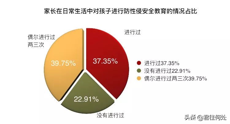儿童正确的性教育知识,儿童性教育应该教给孩子些什么