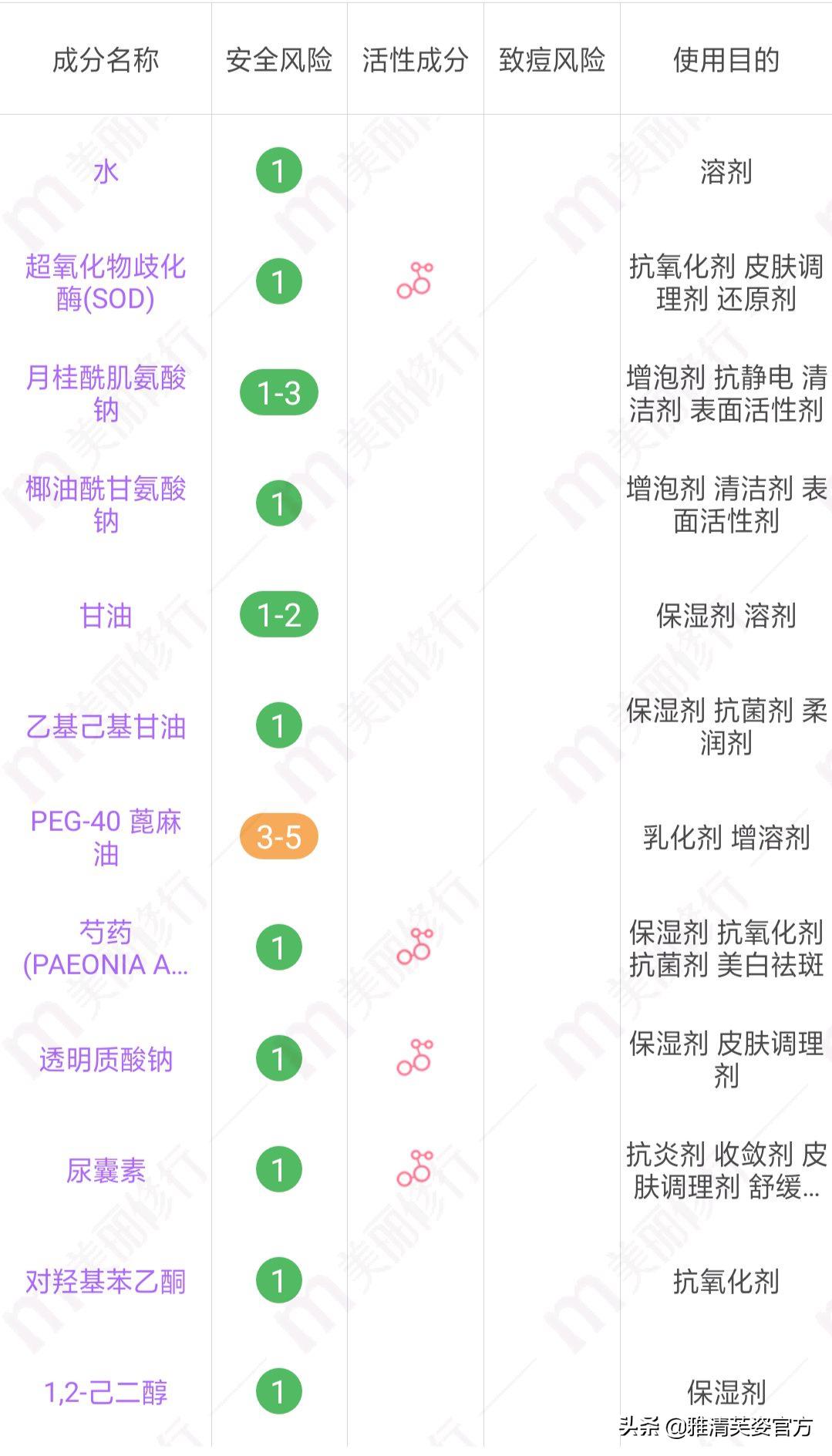 网红洗面奶真的好用吗？选对洗面奶，能让你美成一道光