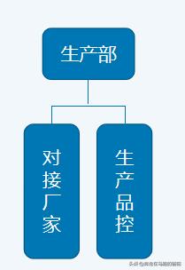 微商品牌如何与实体合作,微商品牌精细化运营方案