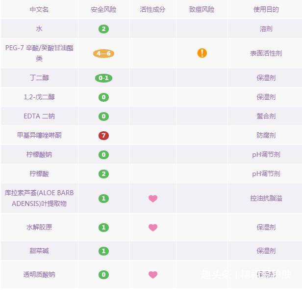 5款口碑最好的卸妆水推荐,卸妆产品怎么选9款卸妆产品测评