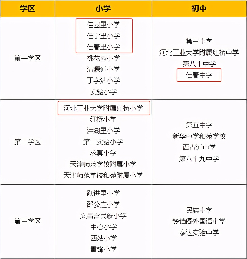 澶╂触甯傜孩妗ュ尯瀹為獙姹傜湡灏忓,鎺㈡牎瀹為獙