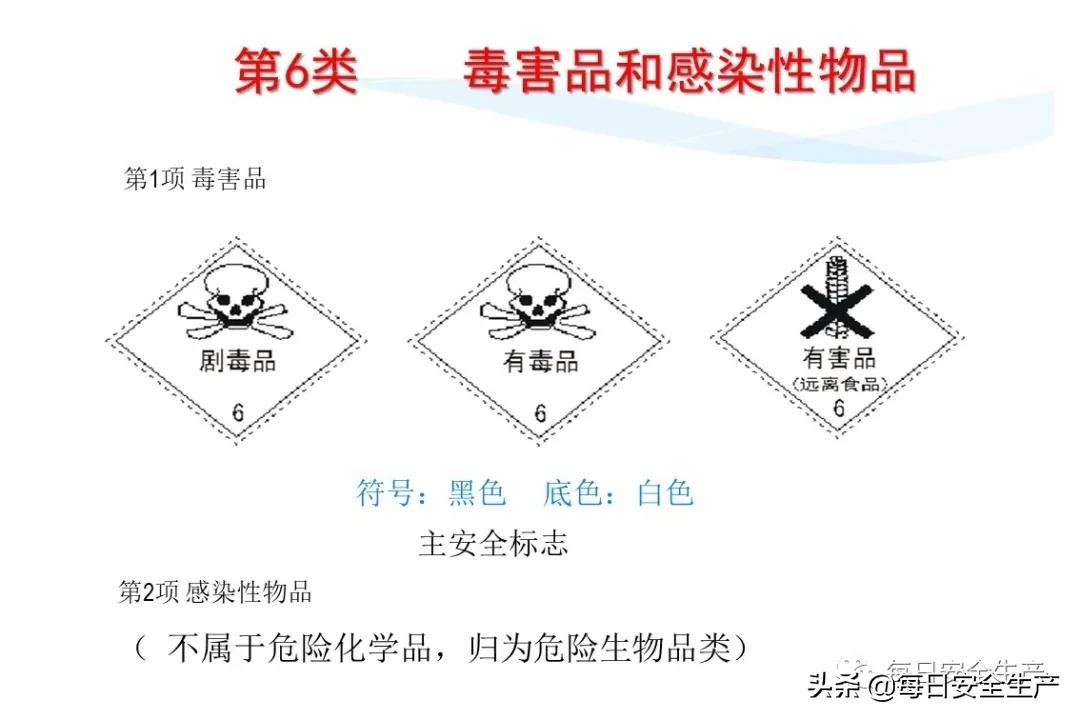 安全标志分类有补充标志吗,最新安全标志设置要求及标准
