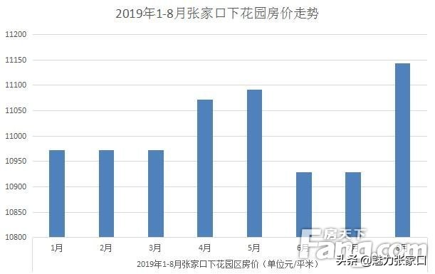 2019张家口这些高段位区域看完惊呆