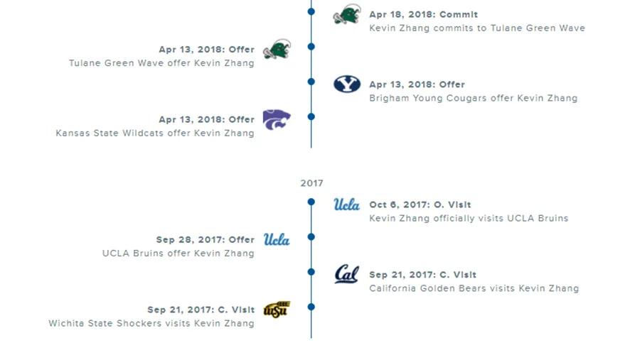 辽宁队未来的发展,张镇麟这次cba为什么不打