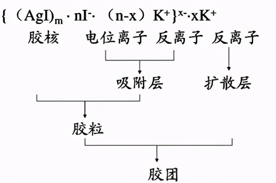才聪学习网——考研农学门类联考315化学历年真题和答案