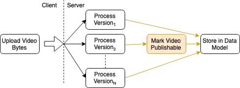 instagram调节视频清晰度,instagram动态剪辑