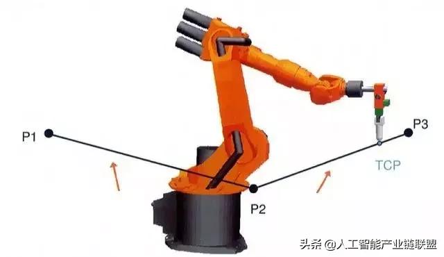 工业机器人abb编程指令教程,机器人编程入门选什么机器人