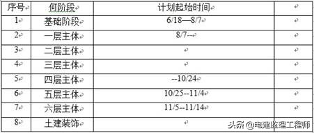 房屋建造施工监理,民用房屋设计与施工