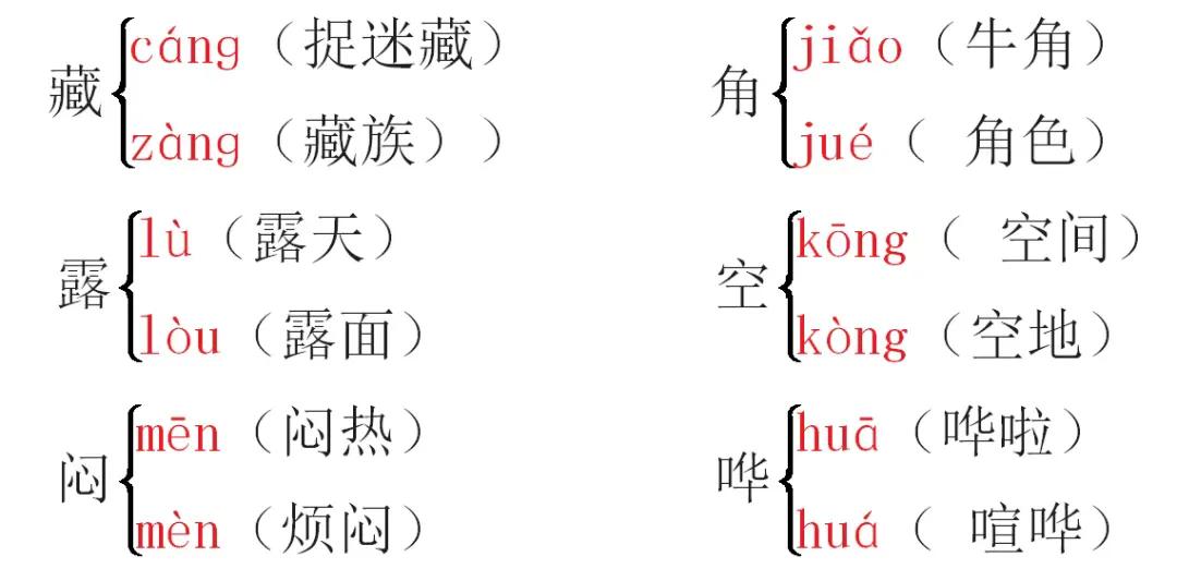 一年级语文下册1-4单元重点复习,部编版一年级下册语文知识点整理