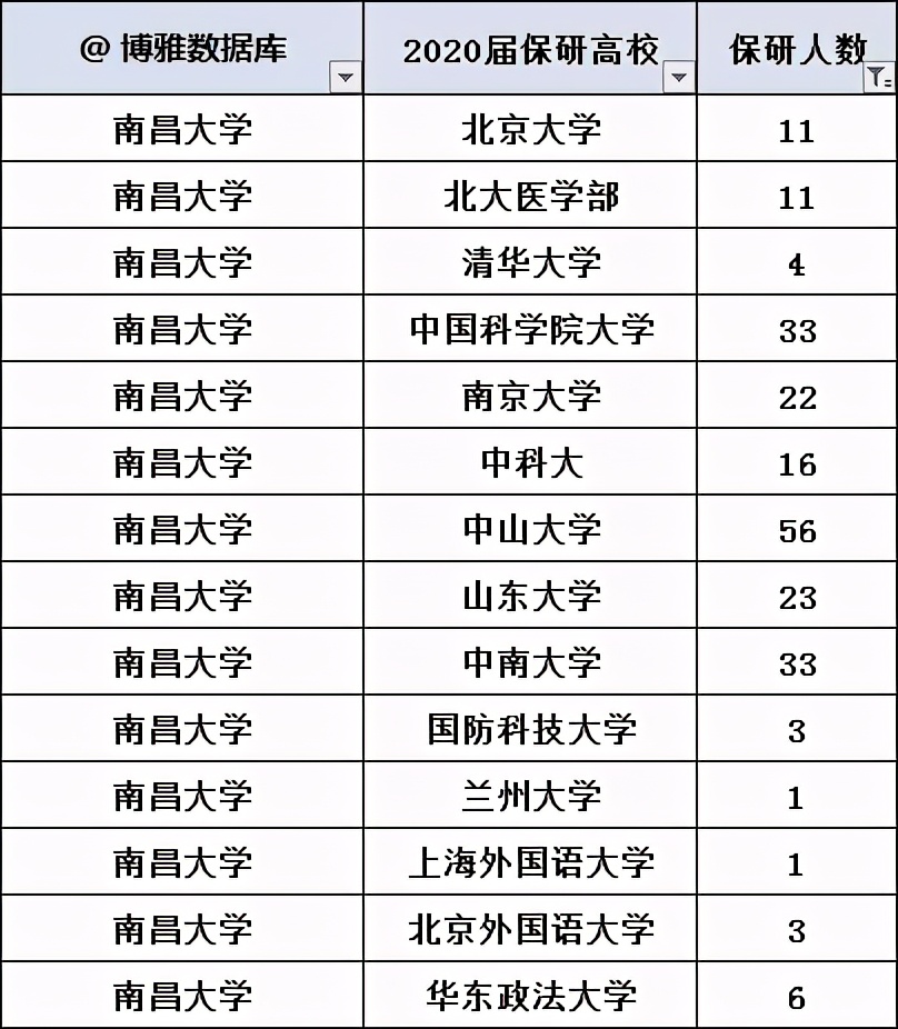 南昌大学2020届毕业生就业质量报告