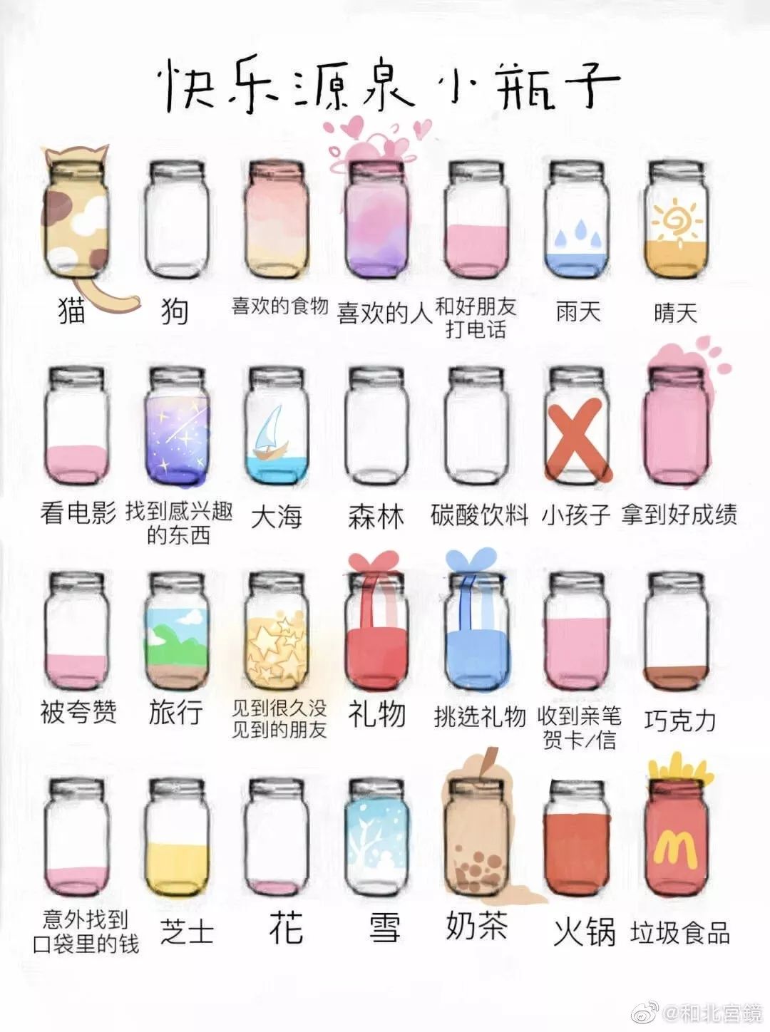 超火的小瓶子涂鸦原图,涂鸦小瓶子颜值原图