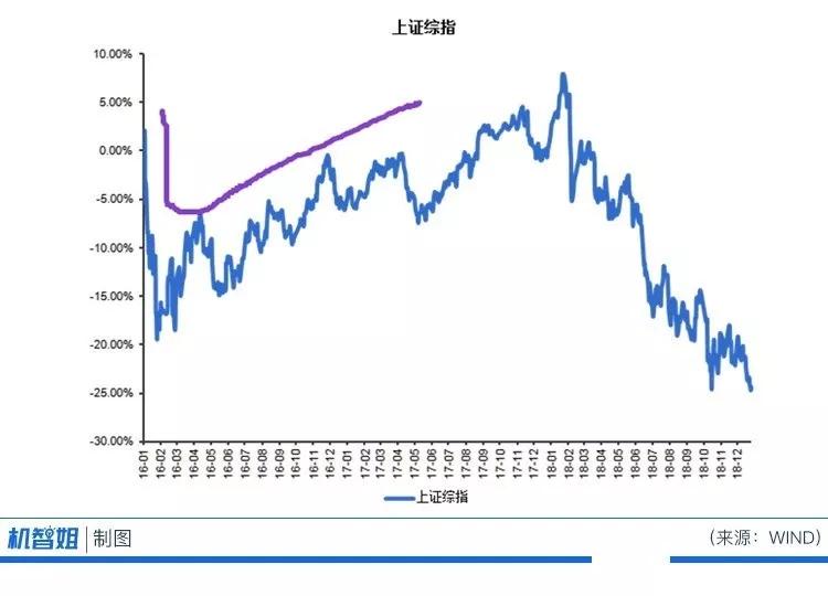 2020理财知识零基础,理财技巧和理财方法2020