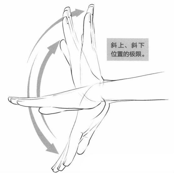 俯卧撑怎么发力手腕不受伤,俯卧撑手腕伤了怎么治