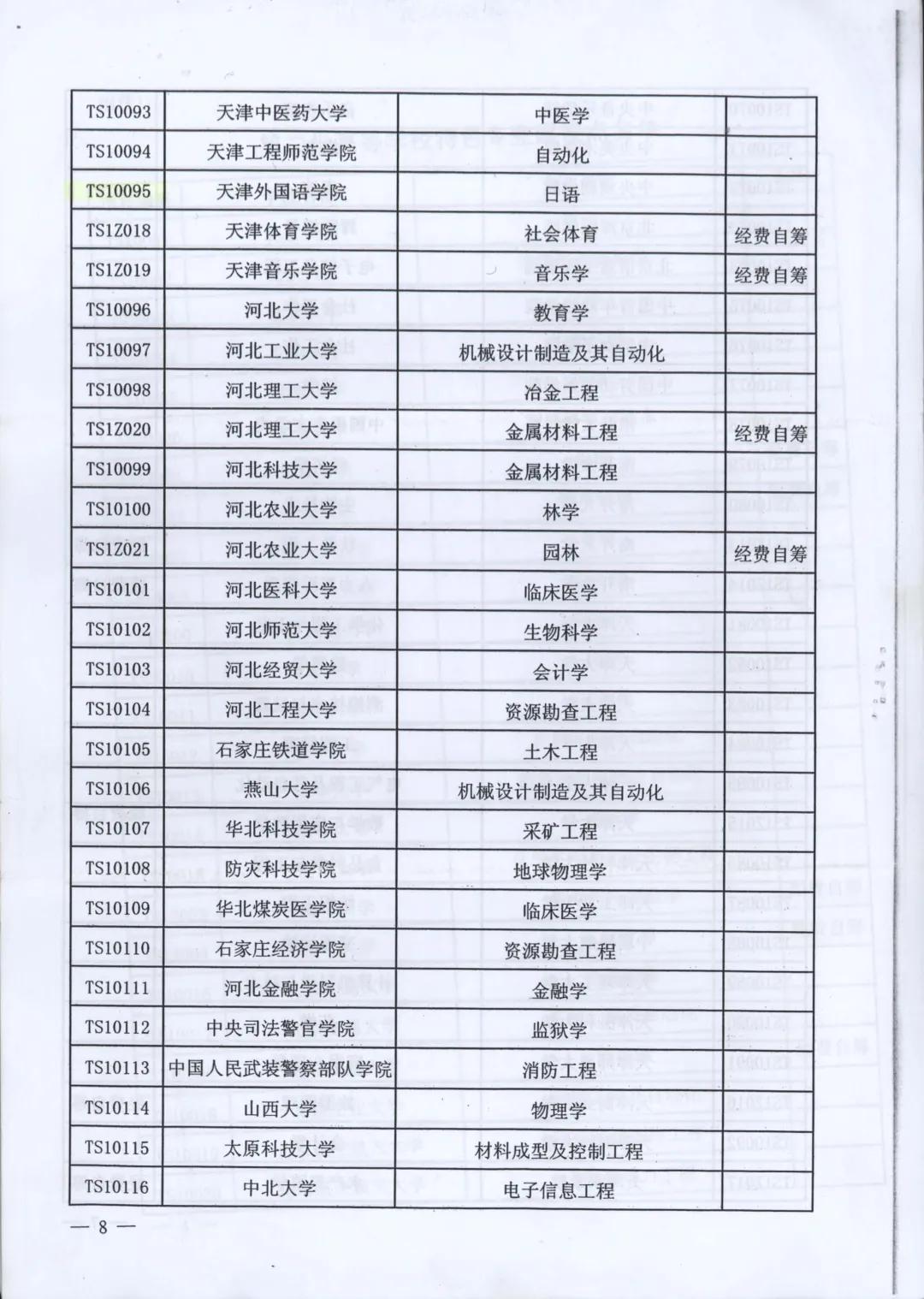 王牌专业特色专业重点专业的区别,大学专业介绍大全日语专业