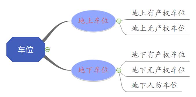 车位交易钱怎么支付,成都车位契税缴纳流程