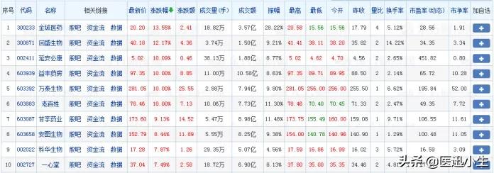 药企市值缩水500亿,药企亏损