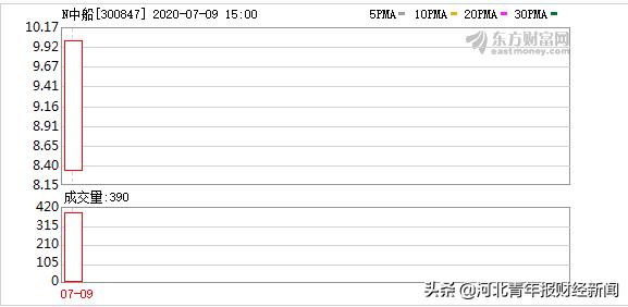 中船汉光能进a股市场吗,中船汉光股票是什么板块