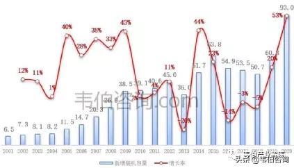 2023风力发电世界排名,2023年全球风力发电十大排名国家