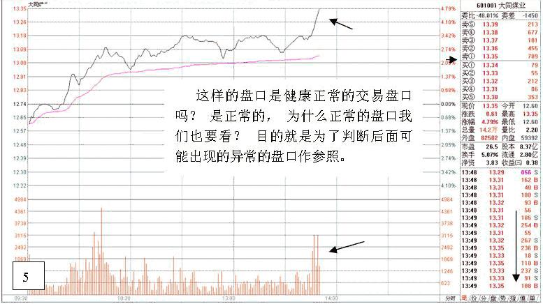 看盘高手思维技巧实战培训（二）（图解）