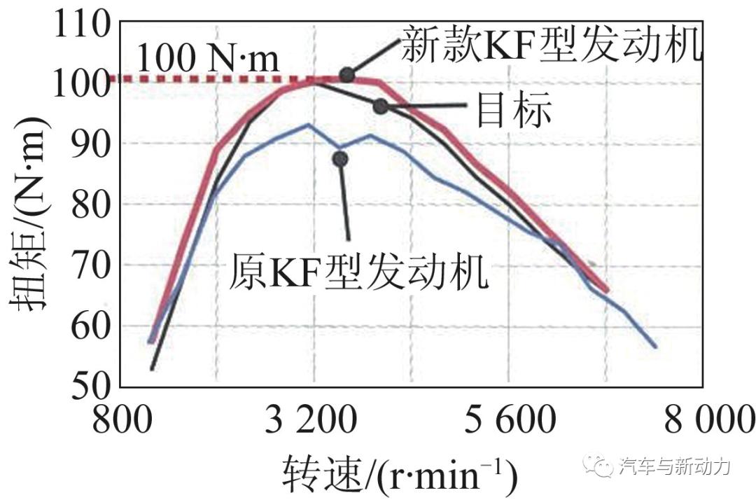大发k3vet发动机参数,大发kf发动机正时图