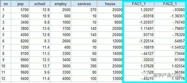 数据分析方法中的因子分析法,16种常用的数据分析方法因子分析