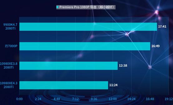 联想刃7000p好还是9000k好,联想的刃7000k怎么样