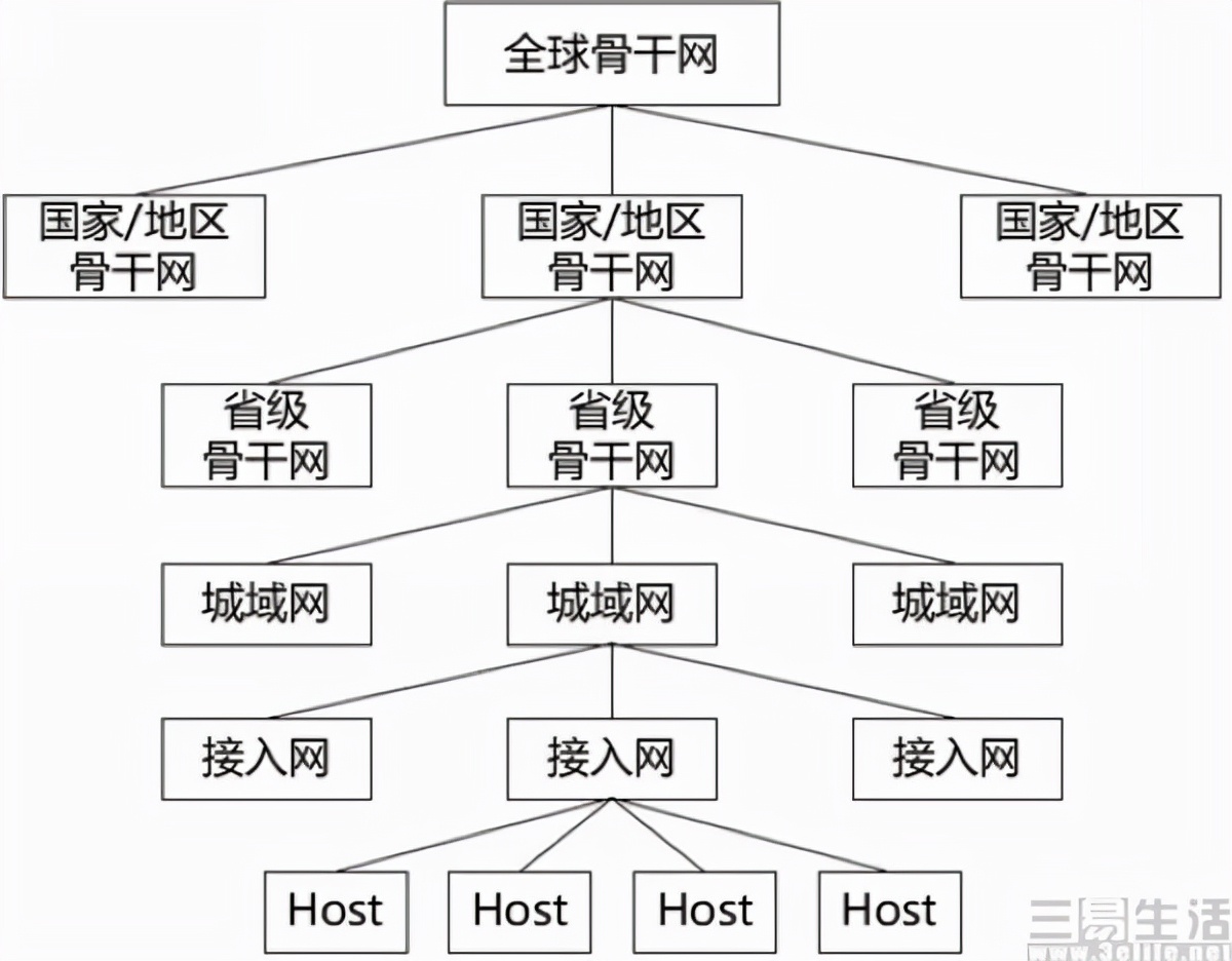想买到回家的票，与其买加速包、还不如找个网吧
