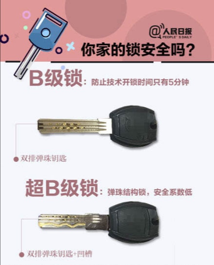 a级锁b级锁c级锁哪个防盗等级高,小偷是怎么开启a级锁的