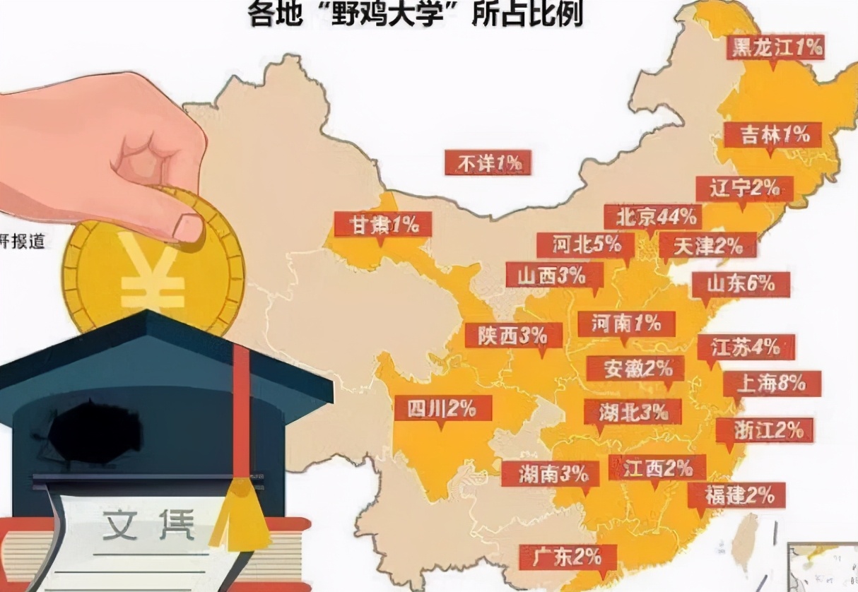 河北省的野鸡大学的名单,河北省野鸡大学名单曝光