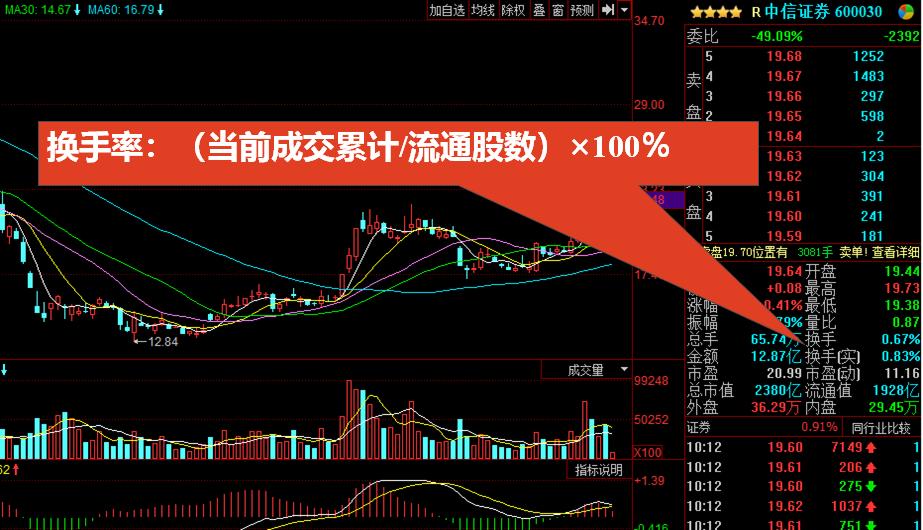 小白如何看懂股票k线图,股票用最简单的方法看懂k线图