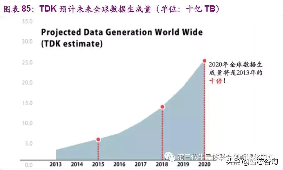 智芯研报|全球元器件龙头企业专题（三）：TDK